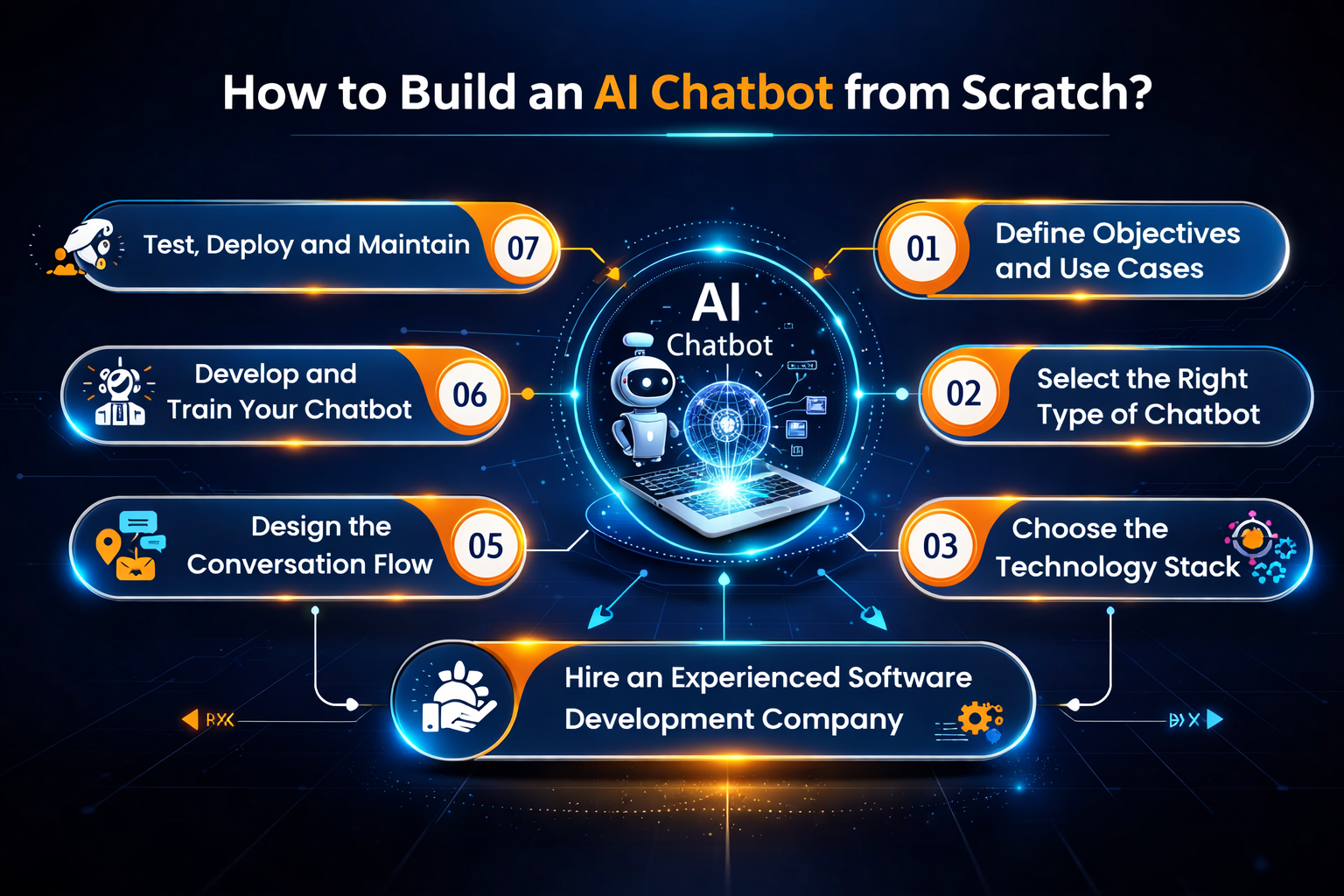 AI chatbot assisting users with automated customer support