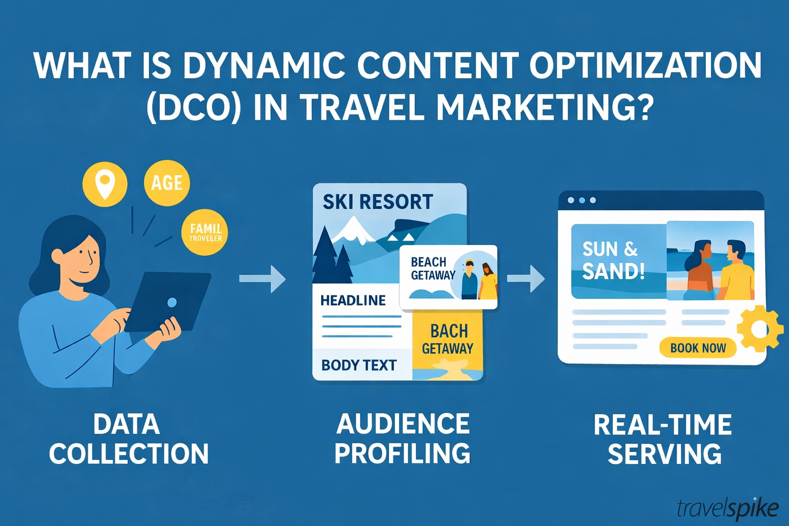 Paid marketing campaign for targeted advertising and lead generation