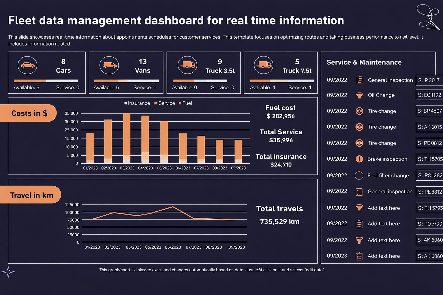 Marketing analytics and ROI performance tracking dashboard