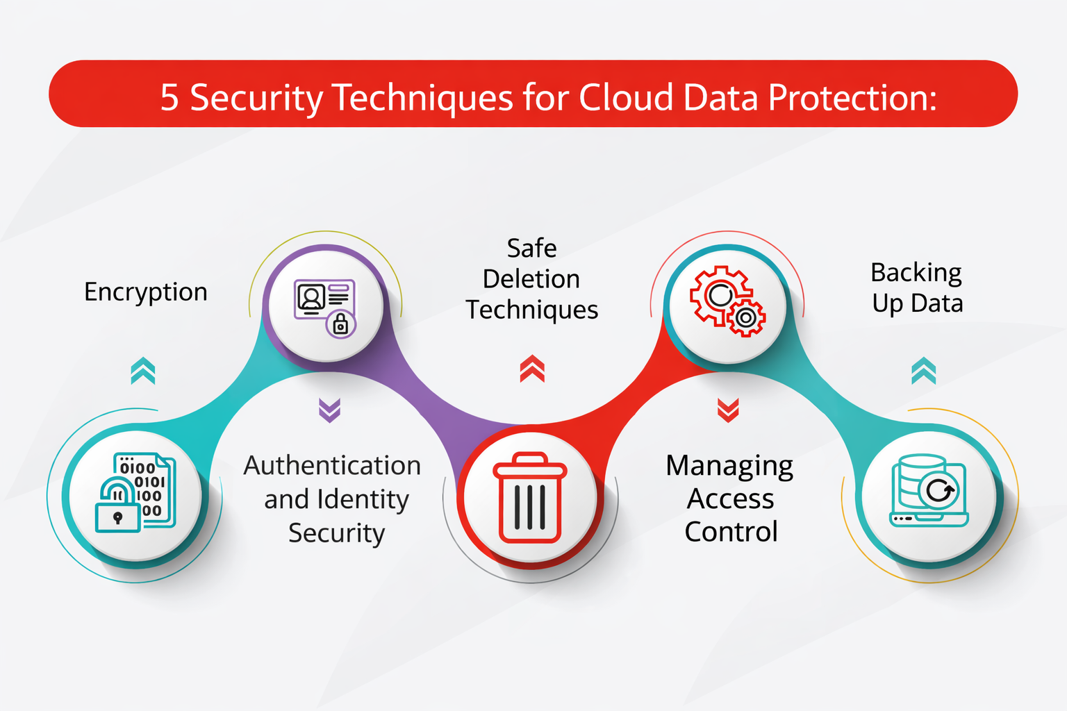 Secure cloud hosting servers with high performance network architecture