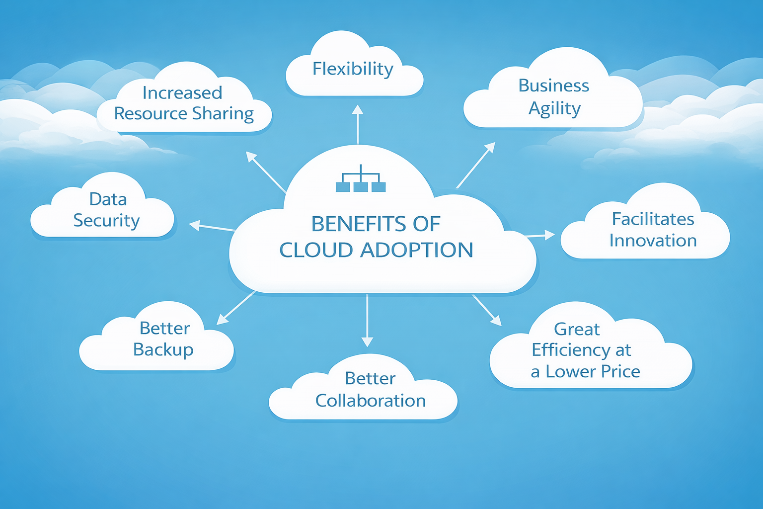 Cloud and hosting infrastructure for scalable and secure web applications