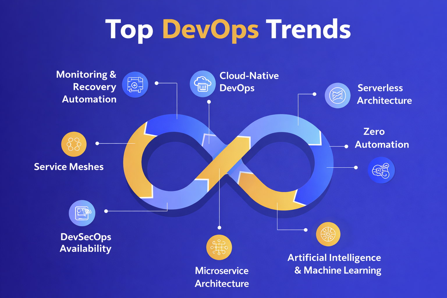 Modern data center servers supporting cloud and hosting services