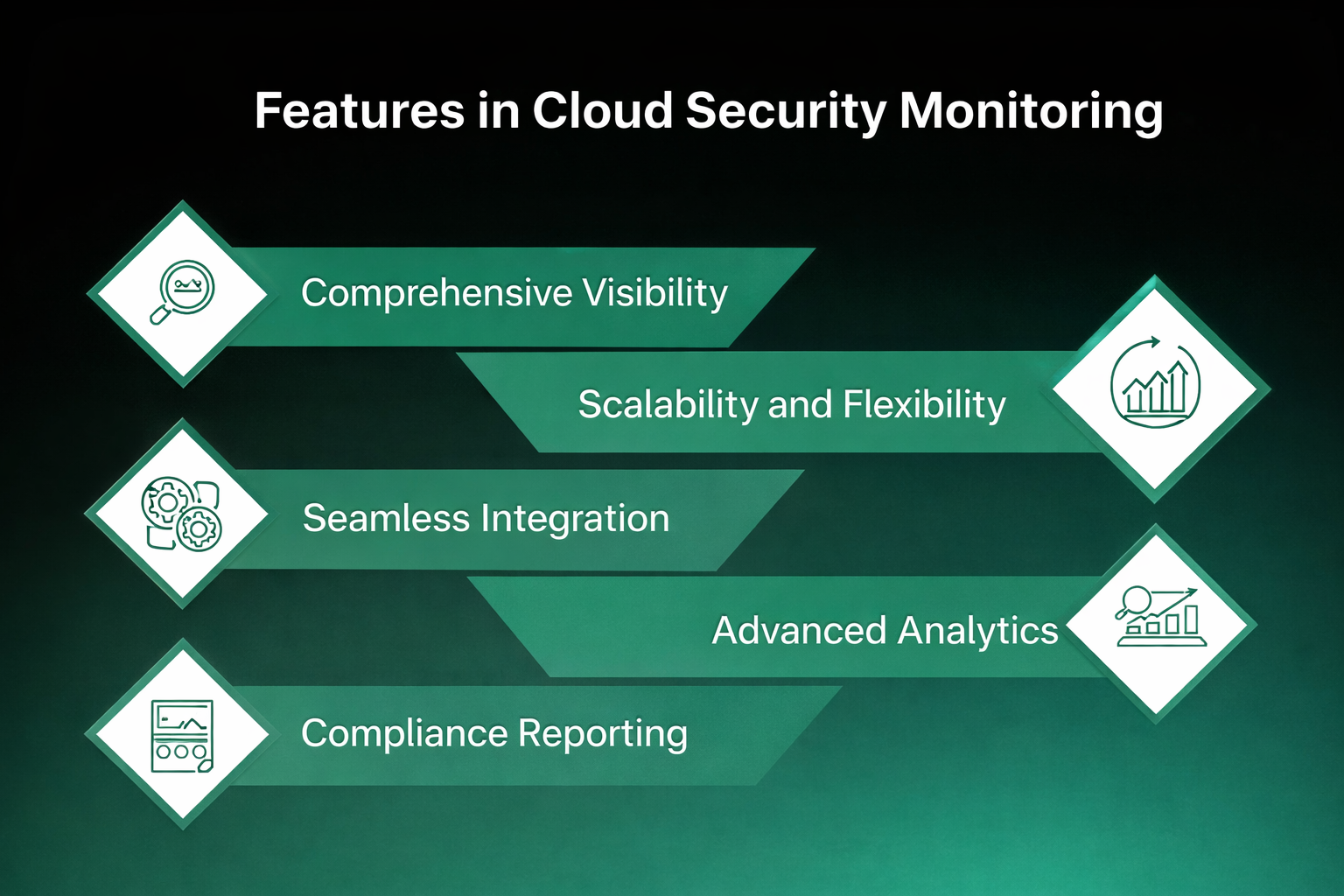 Secure managed hosting solution for high performance websites
