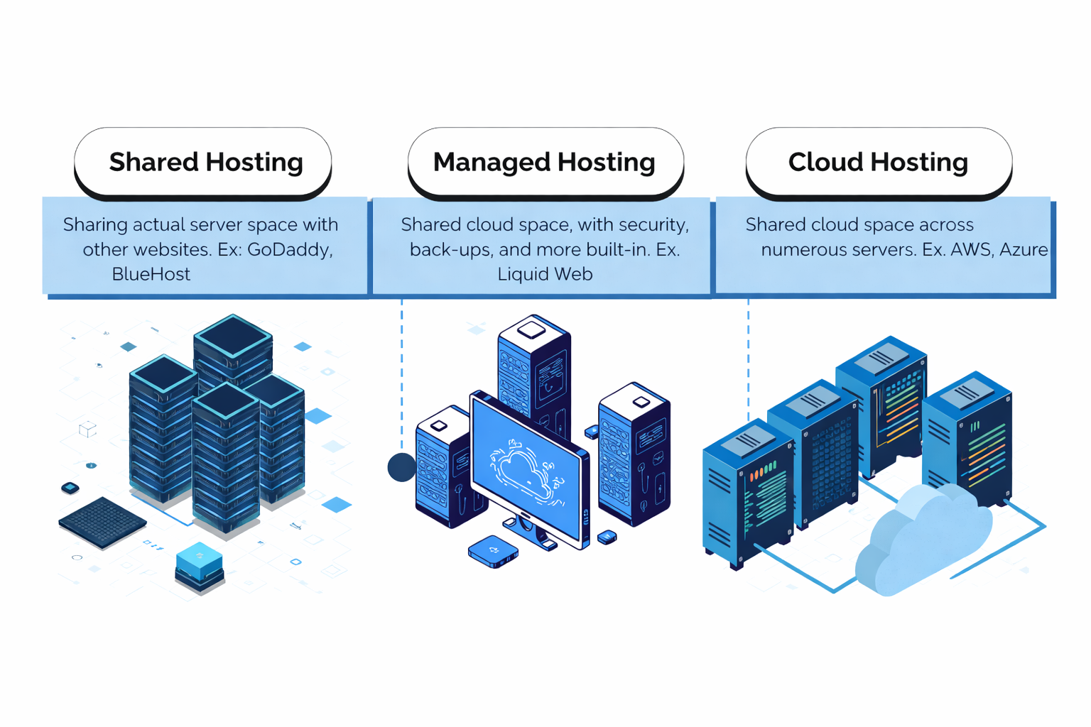 Managed hosting service with 24/7 server monitoring and support