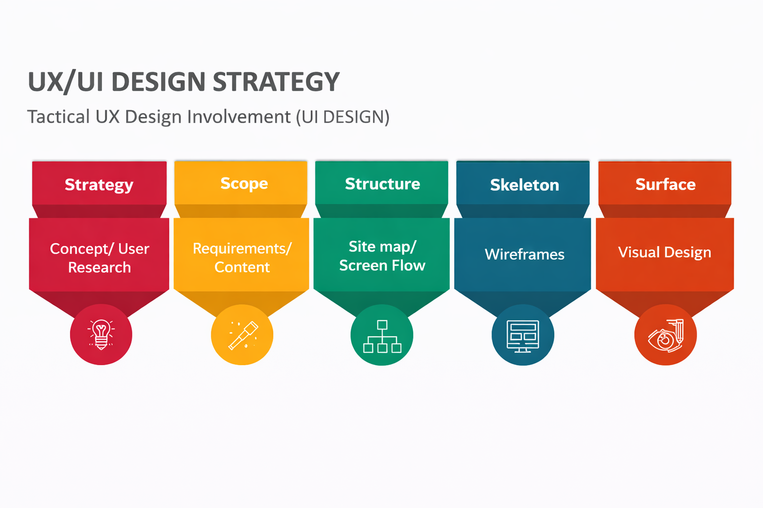 Website wireframe and user interface design concept