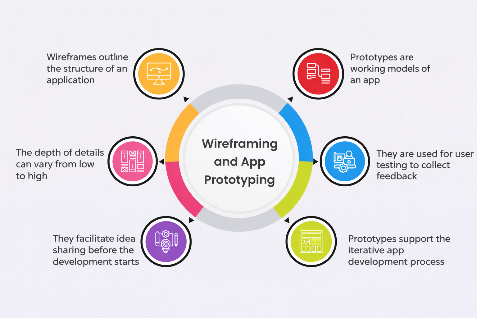 Modern UI UX design improving user experience and usability