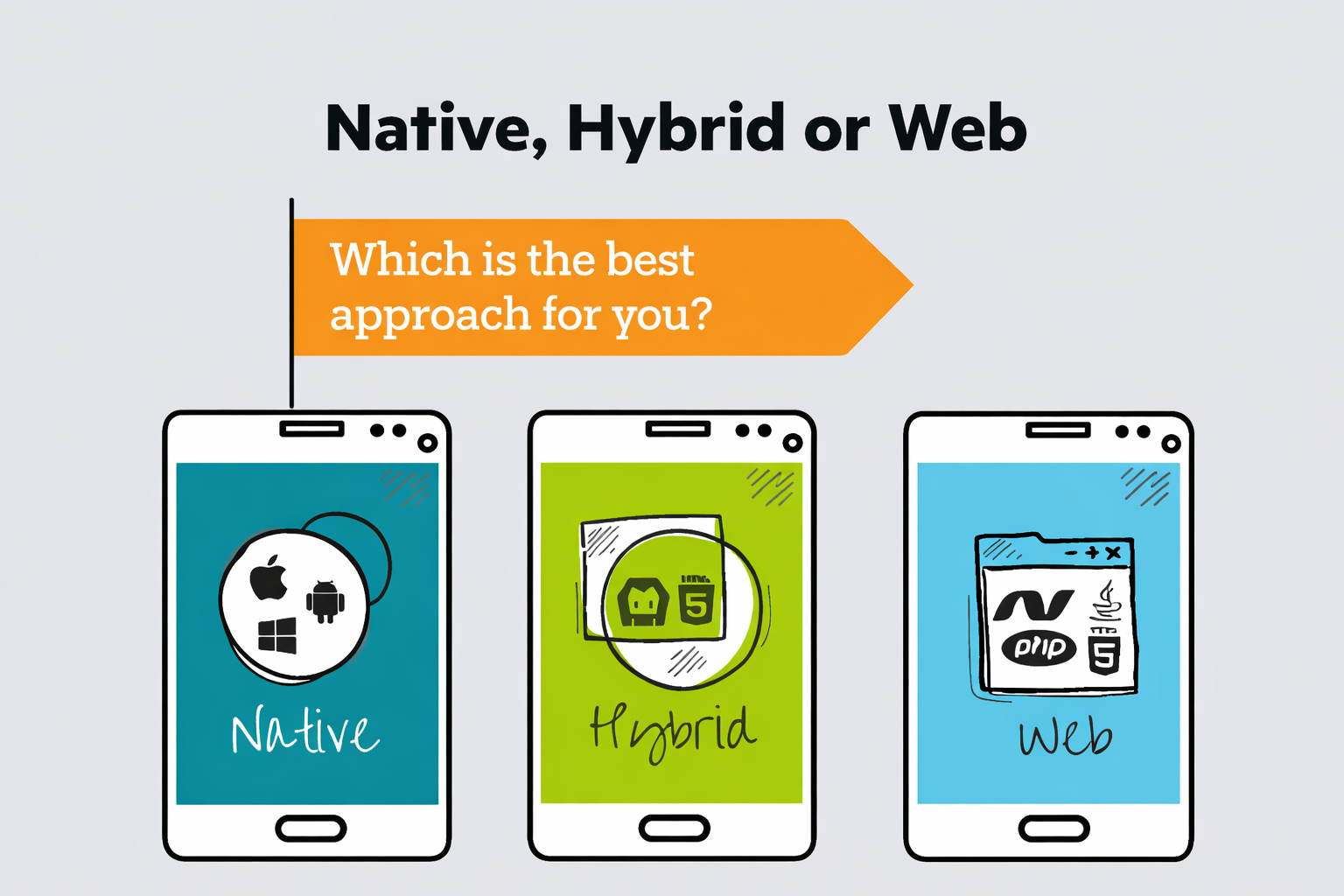 Cross platform mobile app development with modern UI design
