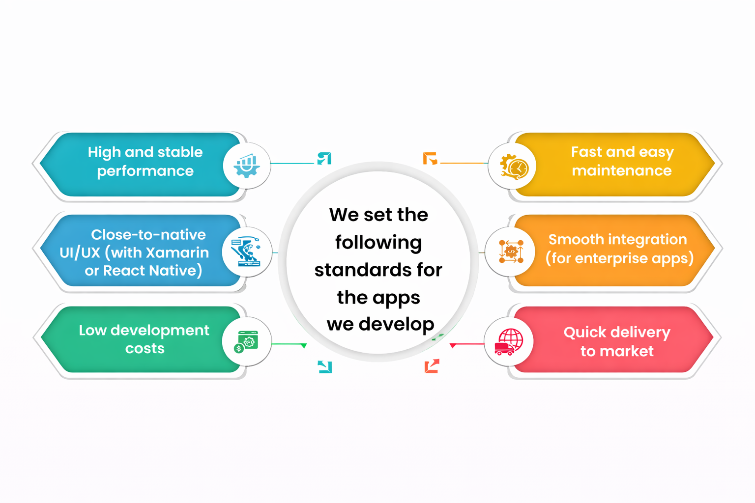 Custom mobile application development for business growth
