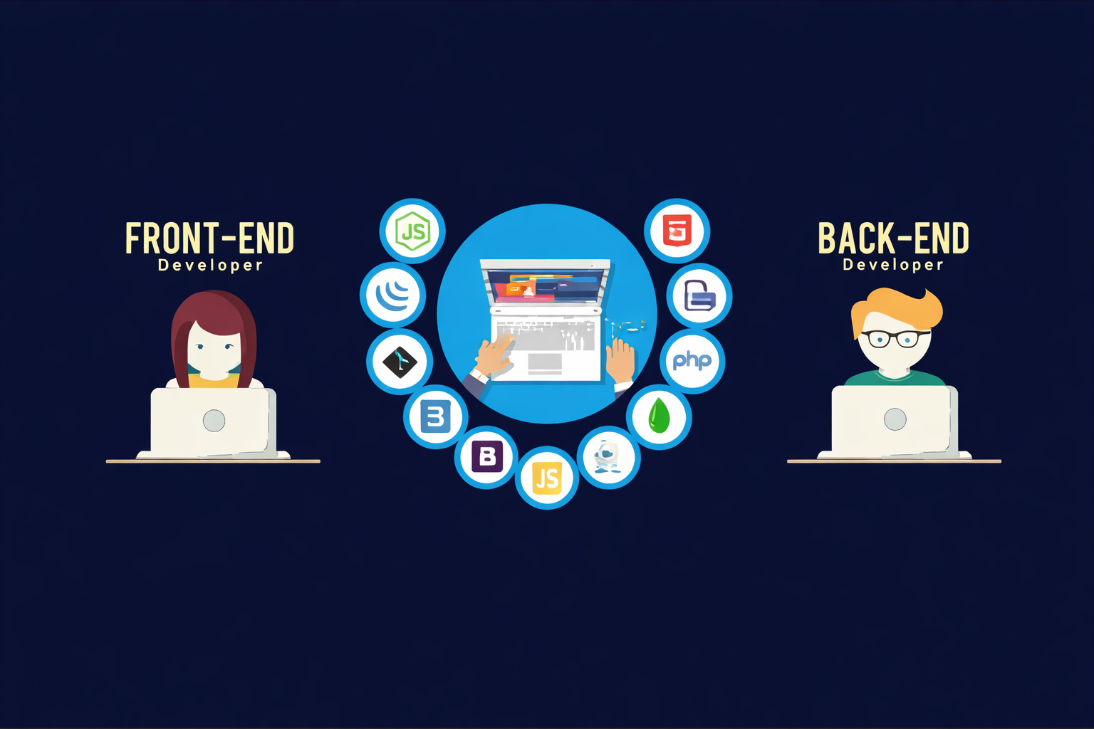 Frontend and backend full stack development solution