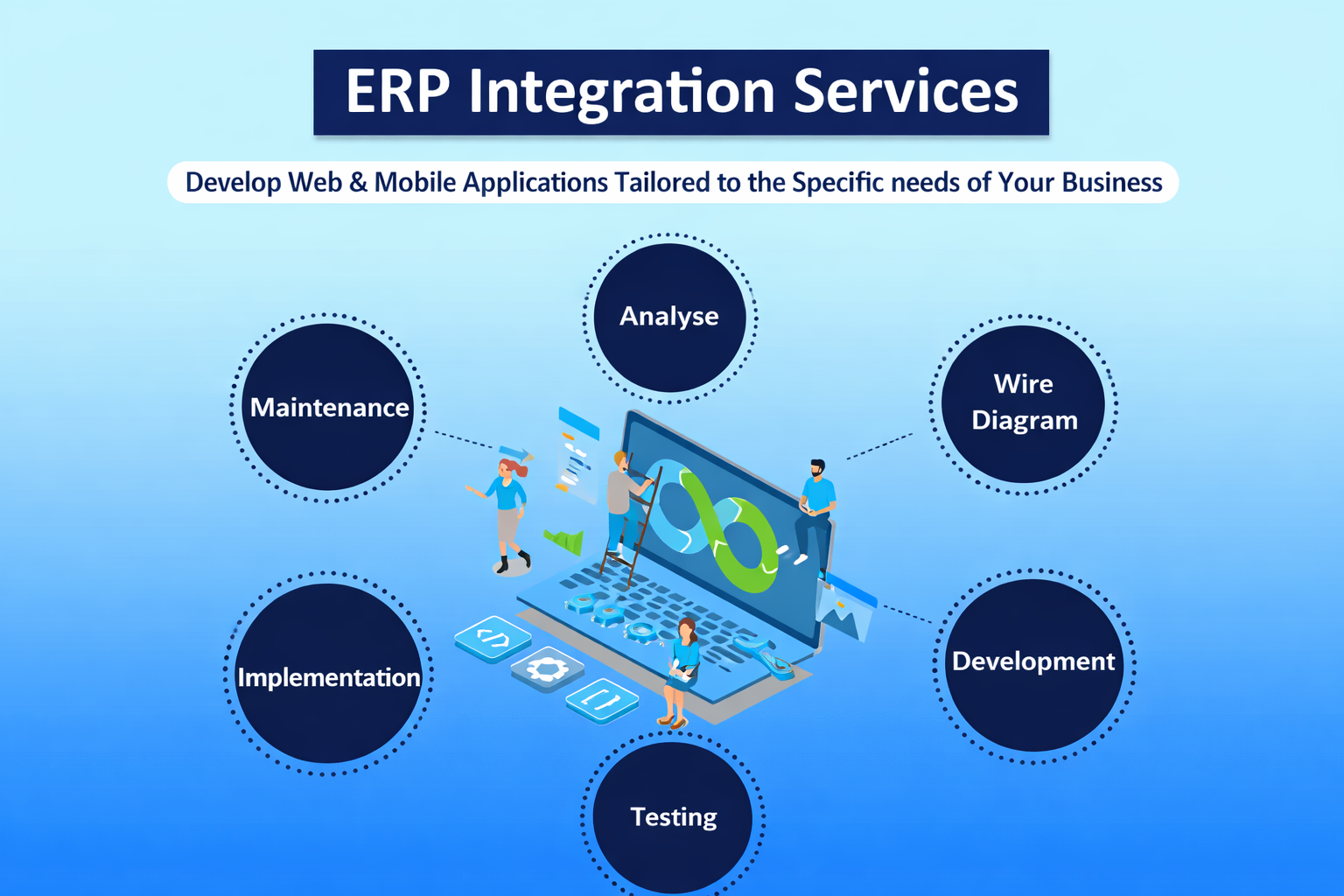 Integrated ERP and CRM system for customer and resource management