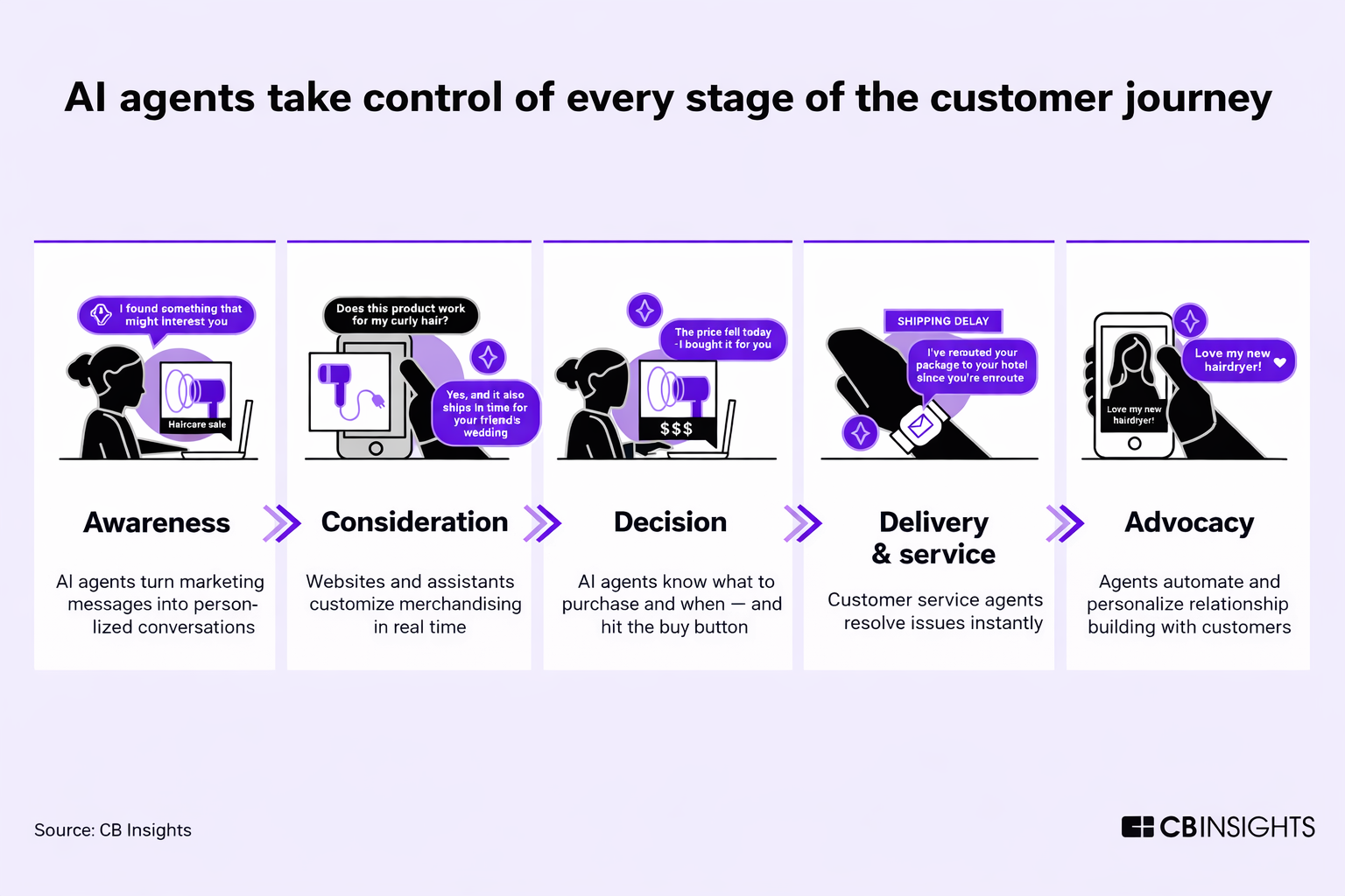 Enterprise AI agent system integrating APIs, databases, and automation tools