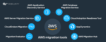Scalable cloud hosting platform with secure server infrastructure